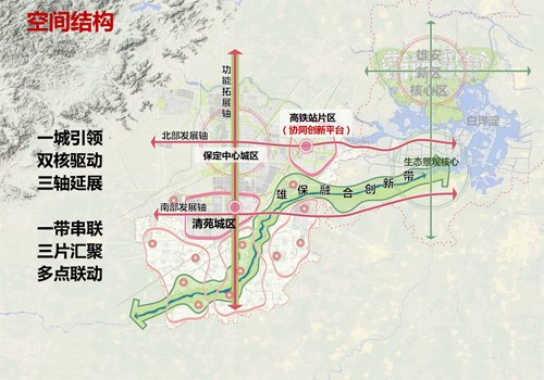 成都金堂城市总体规划