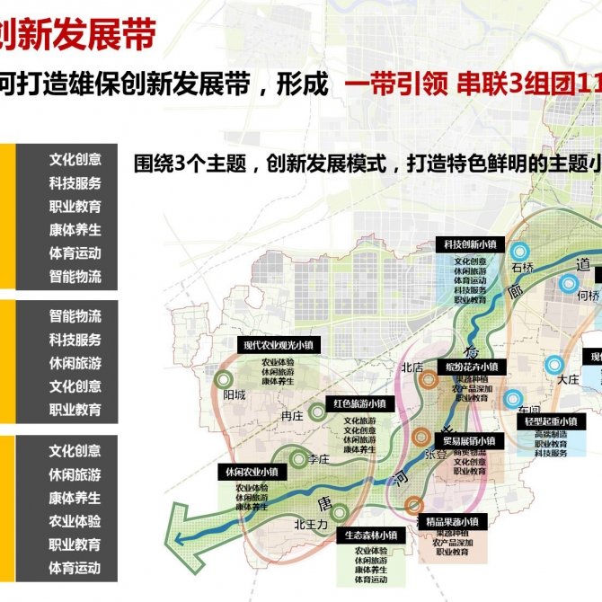 建设地点
