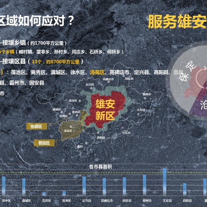 建设地点：