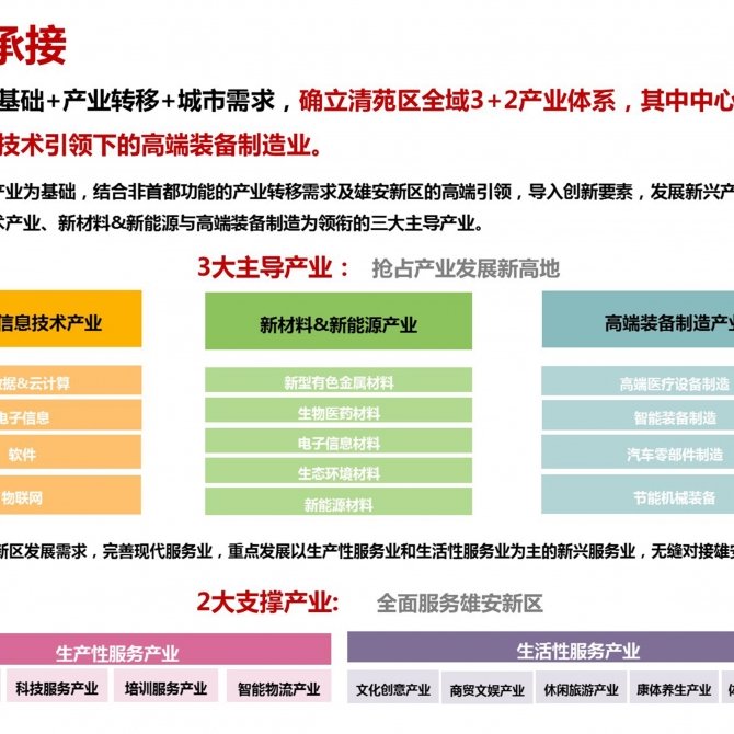 河北省保定市