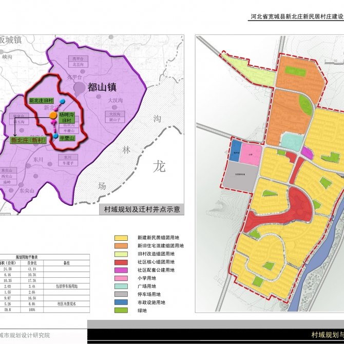 建设地点：