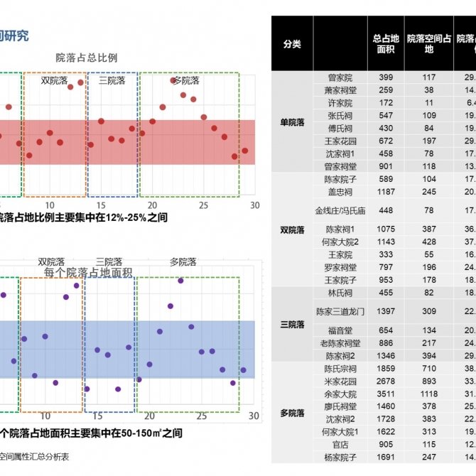 项目规模：