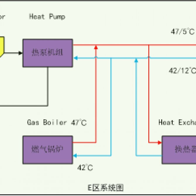 建设地点：