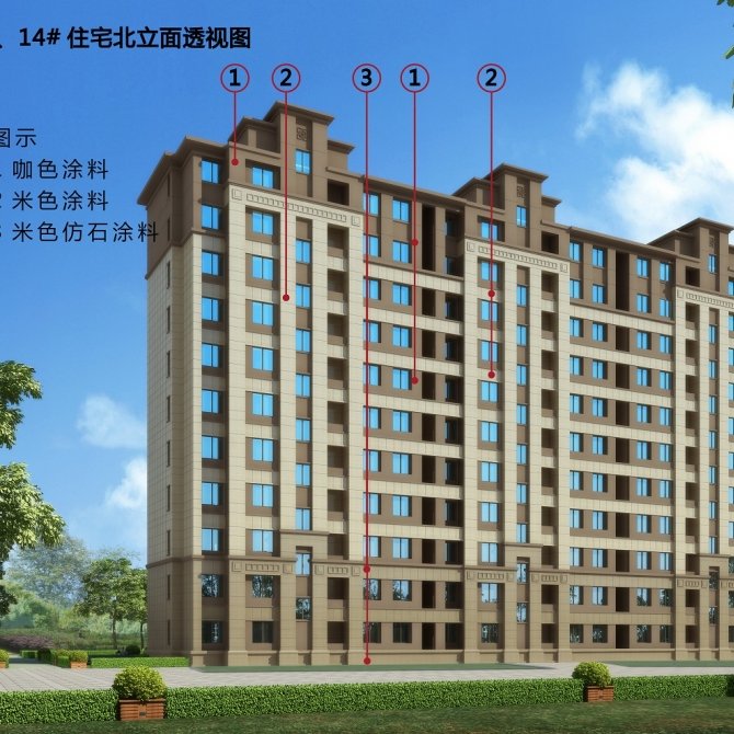 项目规模