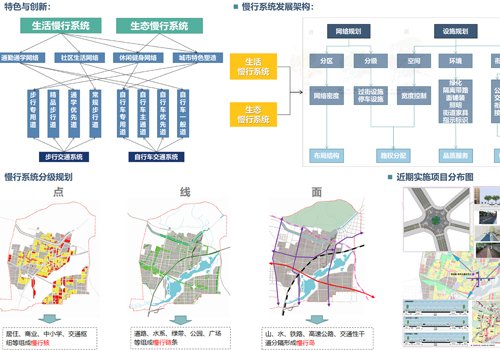 巴彦淖尔市绿色田园生态带修复利用总体规划